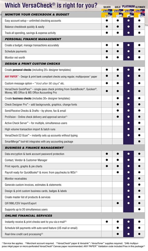 Image result for VersaCheck Software