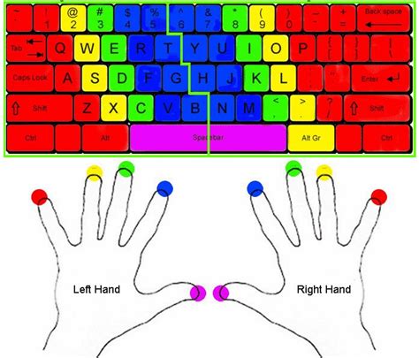 How to Type Using a Laptop 的图像结果