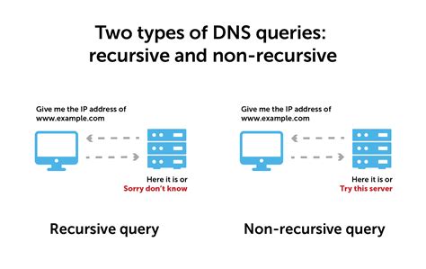 How does a DNS work? - ManageEngine Blog