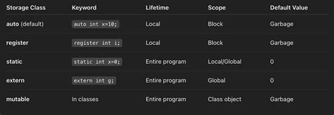 Image result for Subscript in Python