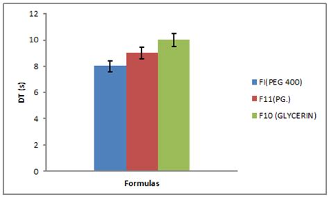 52.2±0.02