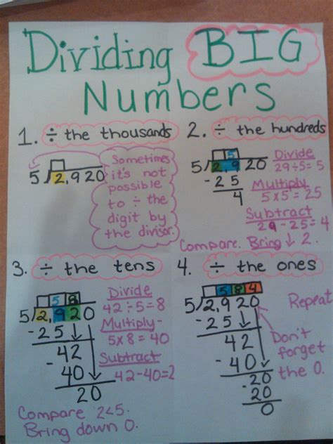 How to Divide Basic Numbers 的图像结果