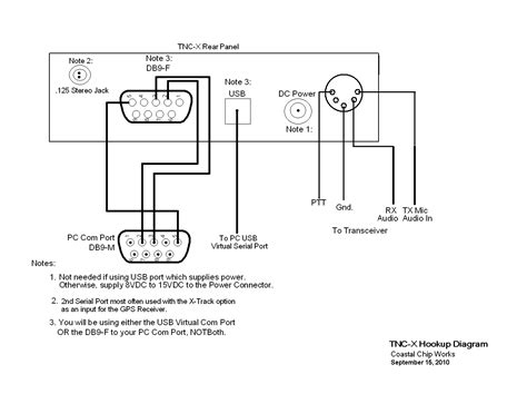 Image result for How to Use Windows PowerShell TNC