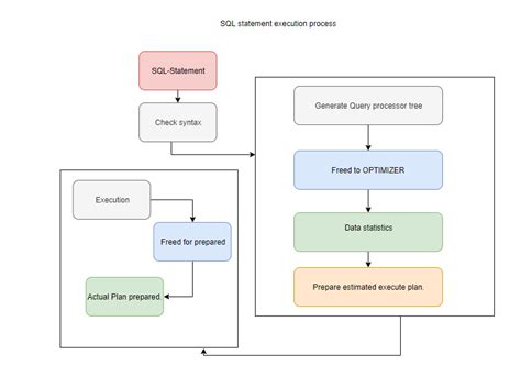 SQLite Unique 的图像结果
