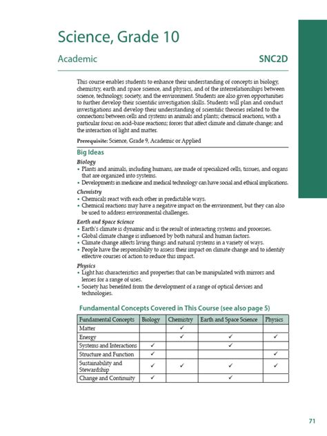 Grade 10 Subjects 的图像结果