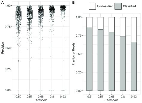 DL-TODA precision for the 639 species in the testing set (A) and ...