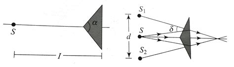 A thin biprism (see Fig..) of obtuse angle `alpha=178^(@)` is places at ...