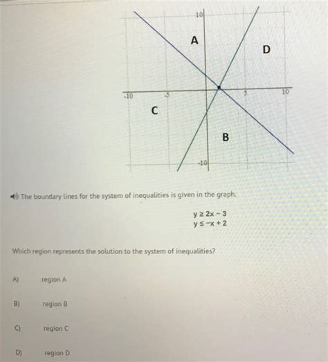 Which region represents the solution to the given system of ...