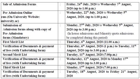 Mumbai University UG Admission 2020 dates extended, 1st merit list to ...