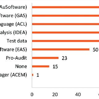 Image result for CCATS Letter Example