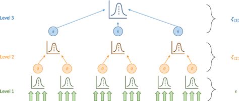 Image result for Basic Random Effects Model
