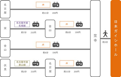 Image result for Types of Partitional Clustering Methods