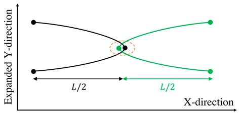 Slip-Spring and Kink Dynamics Models for Fast Extensional Flow of ...