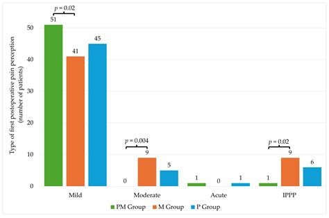 The Adequacy of Anesthesia Guidance for Vitreoretinal Surgeries with ...