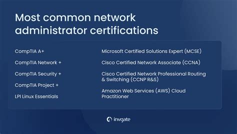 Network Administrator Certifications 的图像结果