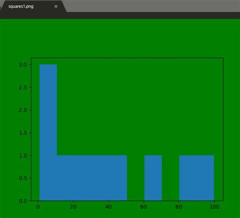Using Savefig in Python 的图像结果