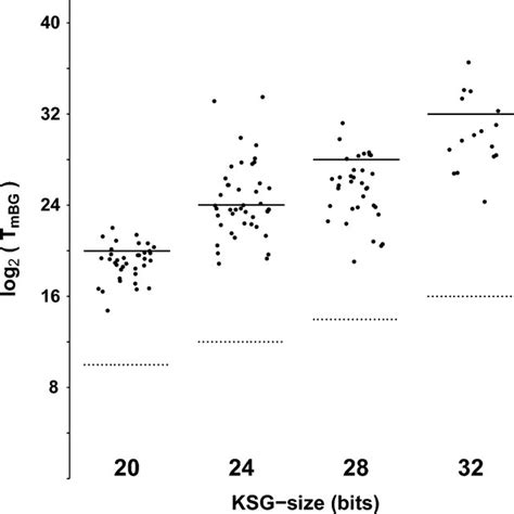 Image result for Examples of Table Complexity