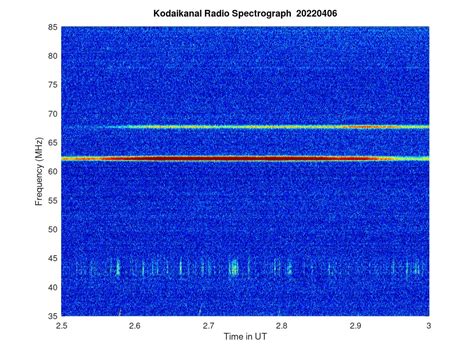 KSO-RADIO : 04/06/2022 - 09:18 | www.iiap.res.in