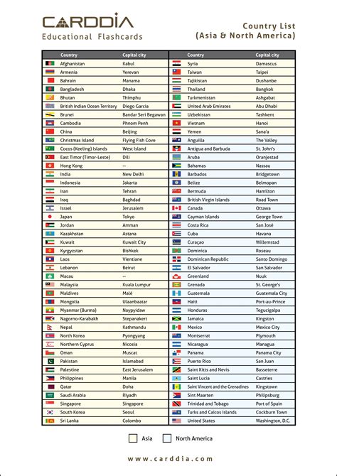 List of Countries in Asia Continent with Capitals