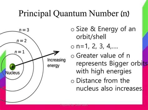 Image result for Quantum Number Example