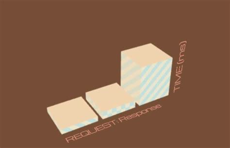 Moving Bar Charts Using HTML CSS 的图像结果