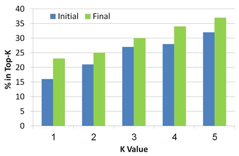 “PhysIt”—A Diagnosis and Troubleshooting Tool for Physiotherapists in ...