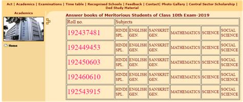 Image result for MPPSC Topper Marksheet