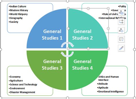 Image result for UPSC Paper Pattern