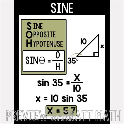 Image result for Trig Functions Poster
