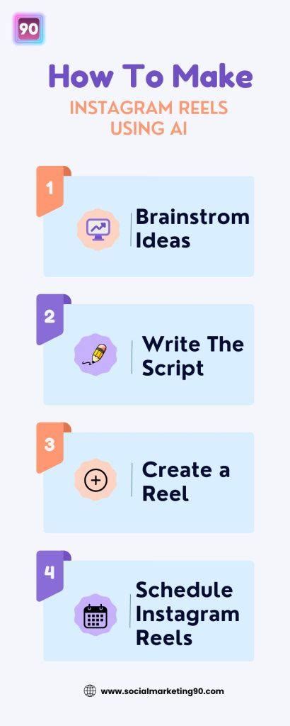 Machine Learning Reels 的图像结果