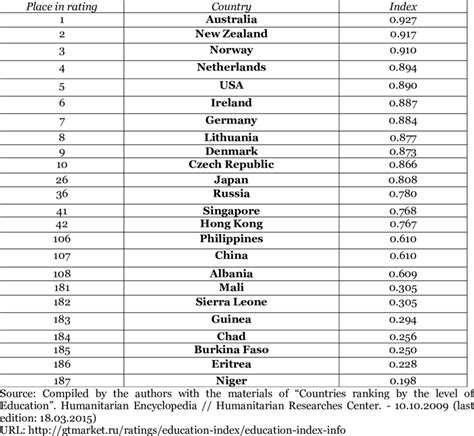 Education Index 的图像结果