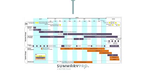 Image result for Poap Plan Example