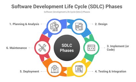 Software Application Development 的图像结果