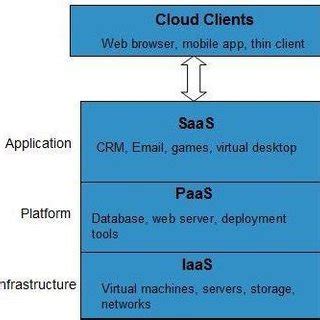 Image result for Service Entity Model