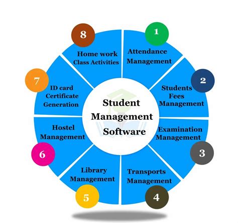 Student Data Management Software 的图像结果