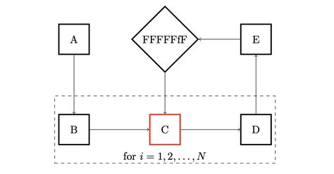 Image result for CNode Position Reference