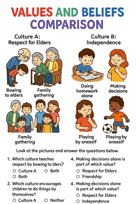 Values and Beliefs Comparison Worksheet - Download & Print Now!