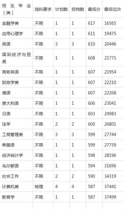 湛江的大学有哪些学校？湛江的大学排名一览表