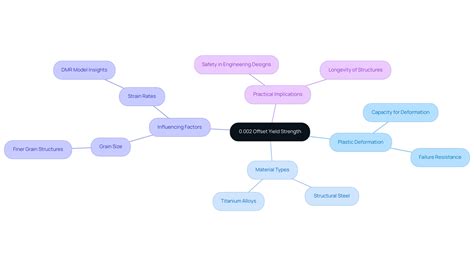 0.002 Offset Yield Strength Explained for Engineers