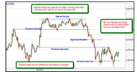 VFMDirect.in: Decision points explained