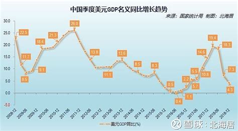 【经济】中国季度GDP数据表（2007-2018年修订数据） 中国季度GDP增长趋势图中国季度GDP数据表中国季度三次产业和三大需求对GDP ...