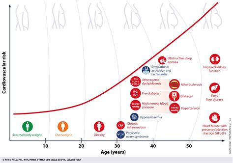 Metabolic syndrome – a new definition and management guidelines. A joint position paper by the ...