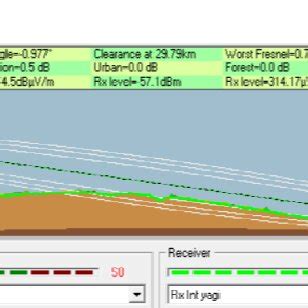 Image result for Radio Panel Tips