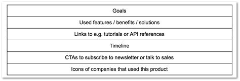 Use Case API Call 的图像结果