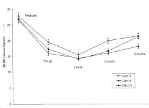 Image result for Dlco Diffusion Capacity