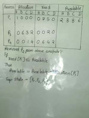 Bankers Algorithm Example 的图像结果