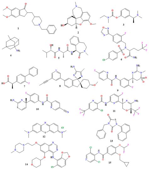 Recent Advances in Therapeutics for the Treatment of Alzheimer’s Disease