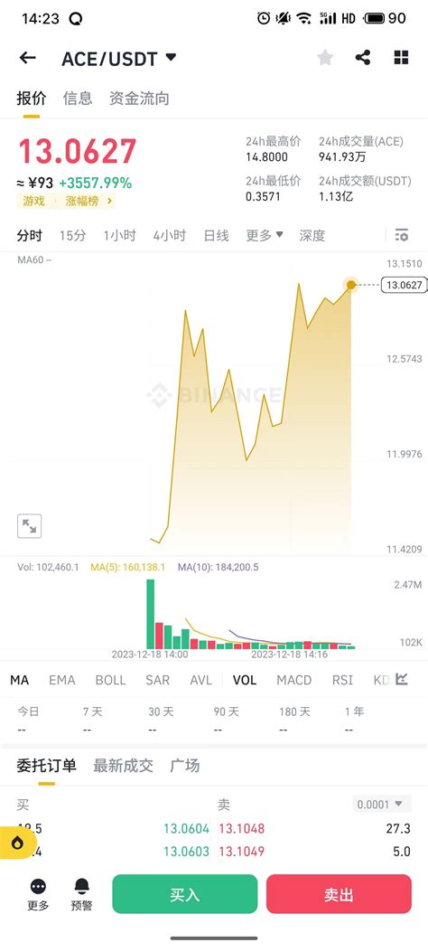 To be honest, this time's ieo is a bit fragrant.#Binance#ACE | ETH币加索 ...
