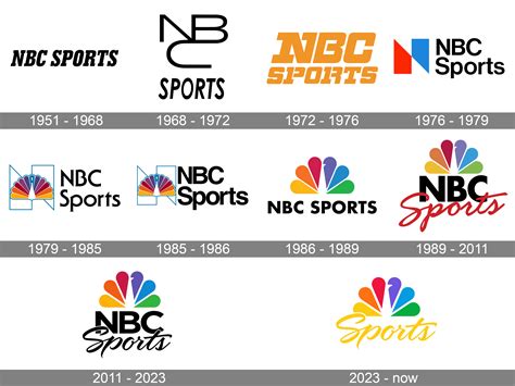 Nbc Logo History File:NBC Sports Logo 1989 2011.svg Wikimedia