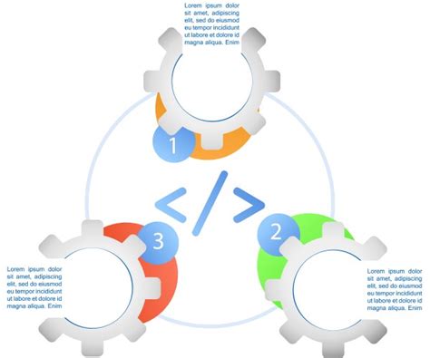 Image result for Software Designed